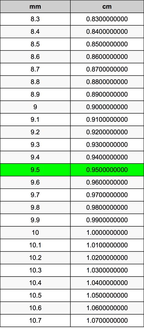 一寸 cm 換算|寸换算厘米